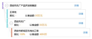 西安風(fēng)機(jī)廠產(chǎn)品開發(fā)銷售部 軟件開發(fā)驅(qū)動業(yè)務(wù)創(chuàng)新