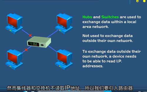 從集線器到路由器 構建互聯網信息服務平臺的網絡基礎架構解析