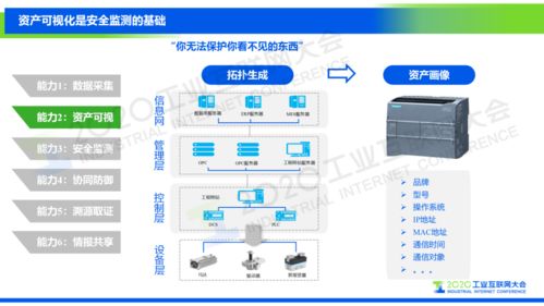 構建企業自身的工業互聯網安全可視化體系 孫浩的維護服務策略
