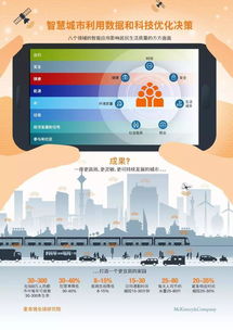 智慧城市 數(shù)字技術(shù)驅(qū)動(dòng)宜居家園與物業(yè)管理的革新