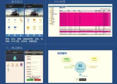 中科華博 房地產(chǎn)與物業(yè)公司深度融合，玩轉(zhuǎn)社區(qū)O2O正當(dāng)其時(shí)