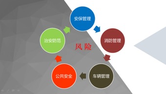 云南平安產(chǎn)險(xiǎn)物業(yè)新技術(shù)運(yùn)用推廣研討會(huì)圓滿落幕，科技賦能智慧管理新篇章
