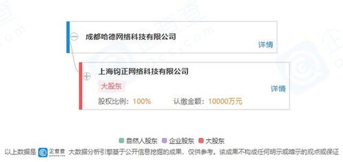 哈啰出行成都新公司成立，拓展汽車租賃與信息技術服務